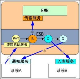 Mule ESB學習筆記 SOA與網(wǎng)絡信息安全軟件開發(fā)指南